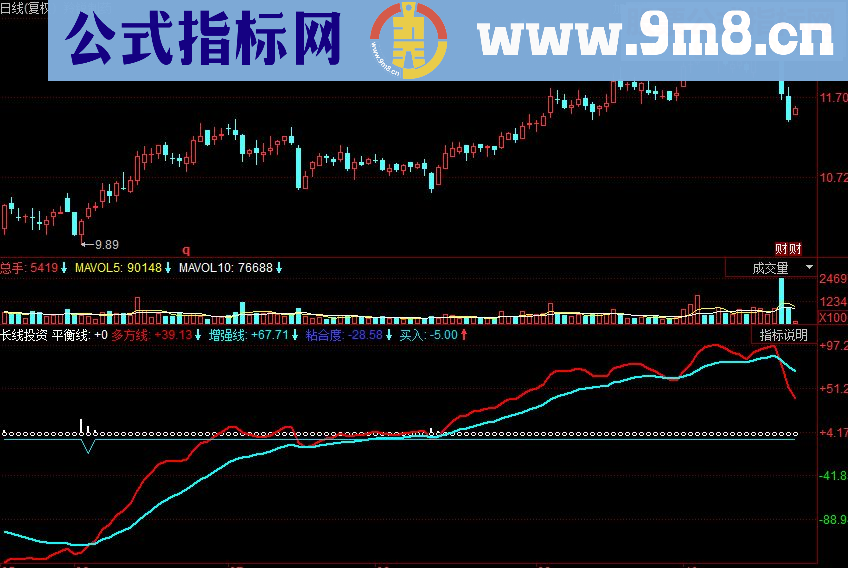 同花顺长线投资 当多方线（红线）上穿买入线时，买入