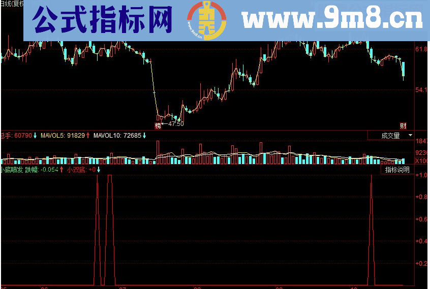 同花顺小底喷发副图源码