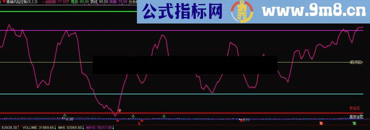 精确风险控制幅图公式