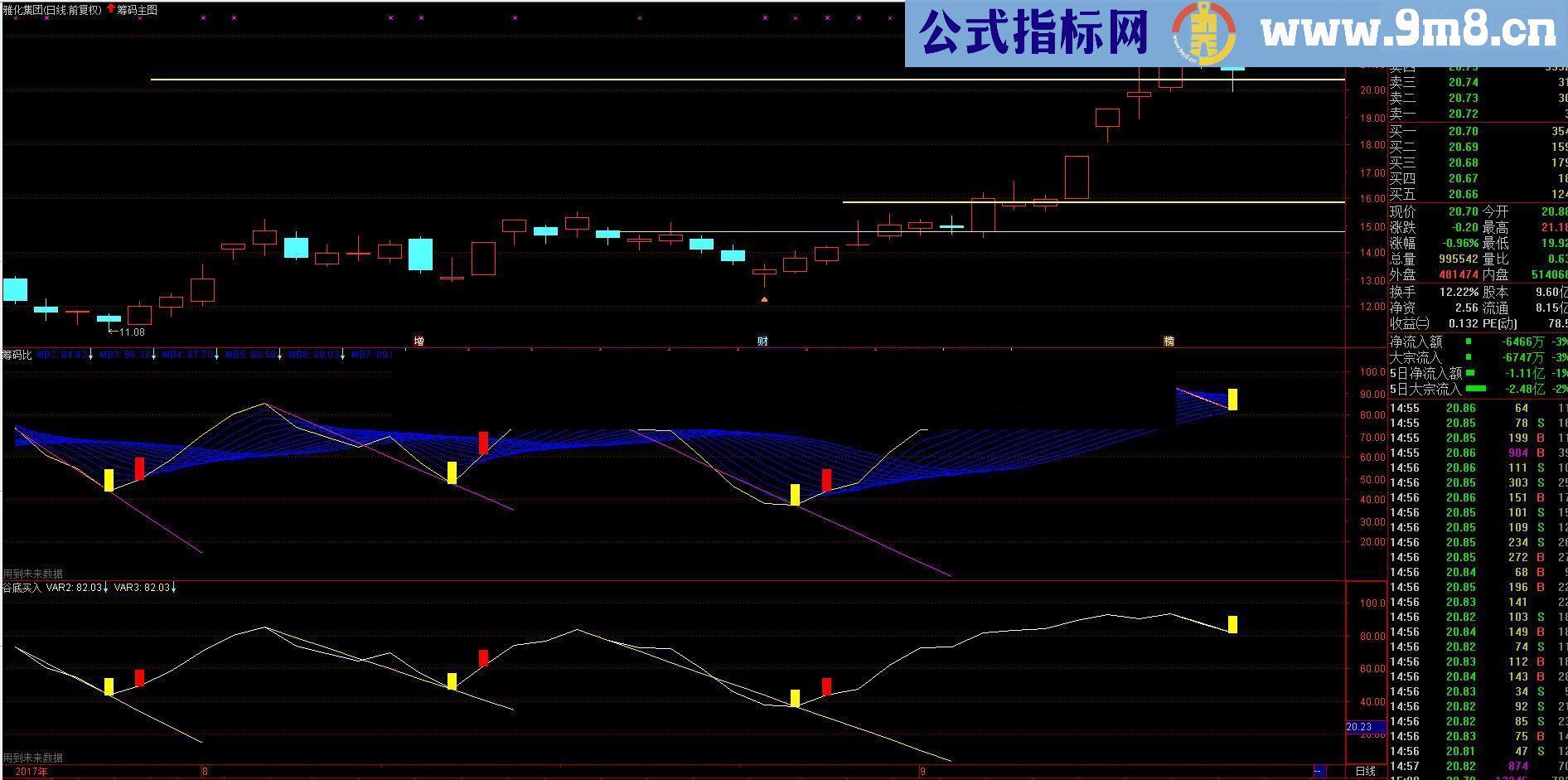 通达信谷底买入（源码副图 贴图）精度尚可