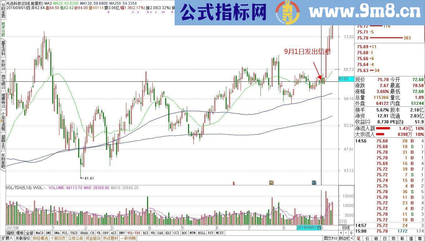 通达信【涨停板浩哥 第四代】趋势稳赢战法（指标副图选股源码 贴图） 无未来