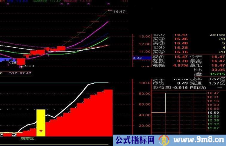 通达信稳赚10%慧雪金牌副图