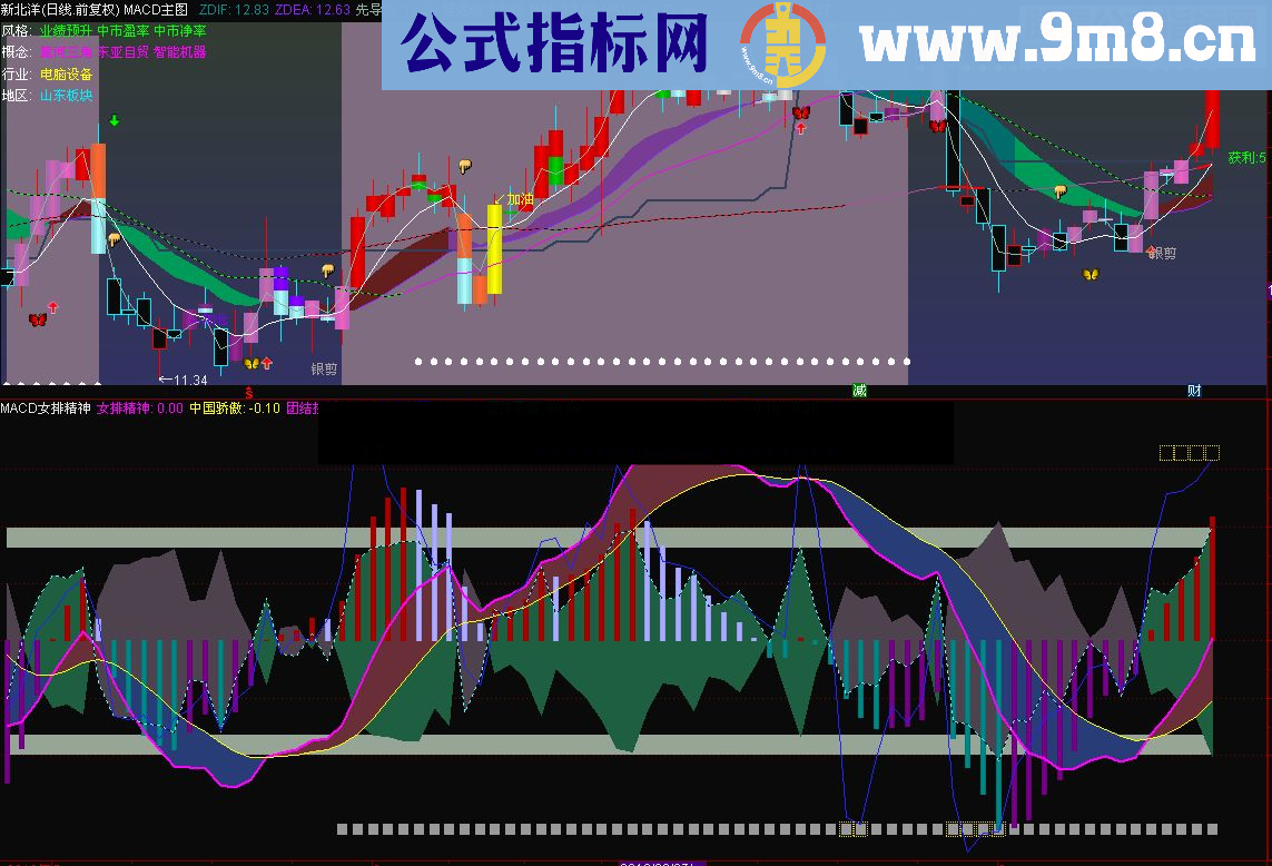 通达信MACD女排精神（副图 贴图 原码）