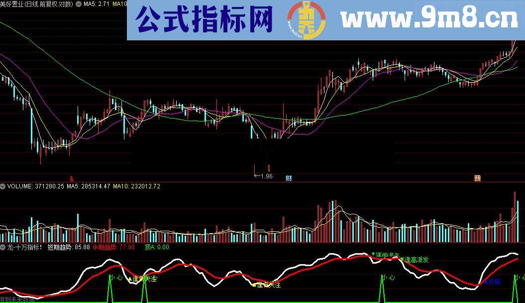 通达信龙-十万指标源码幅图