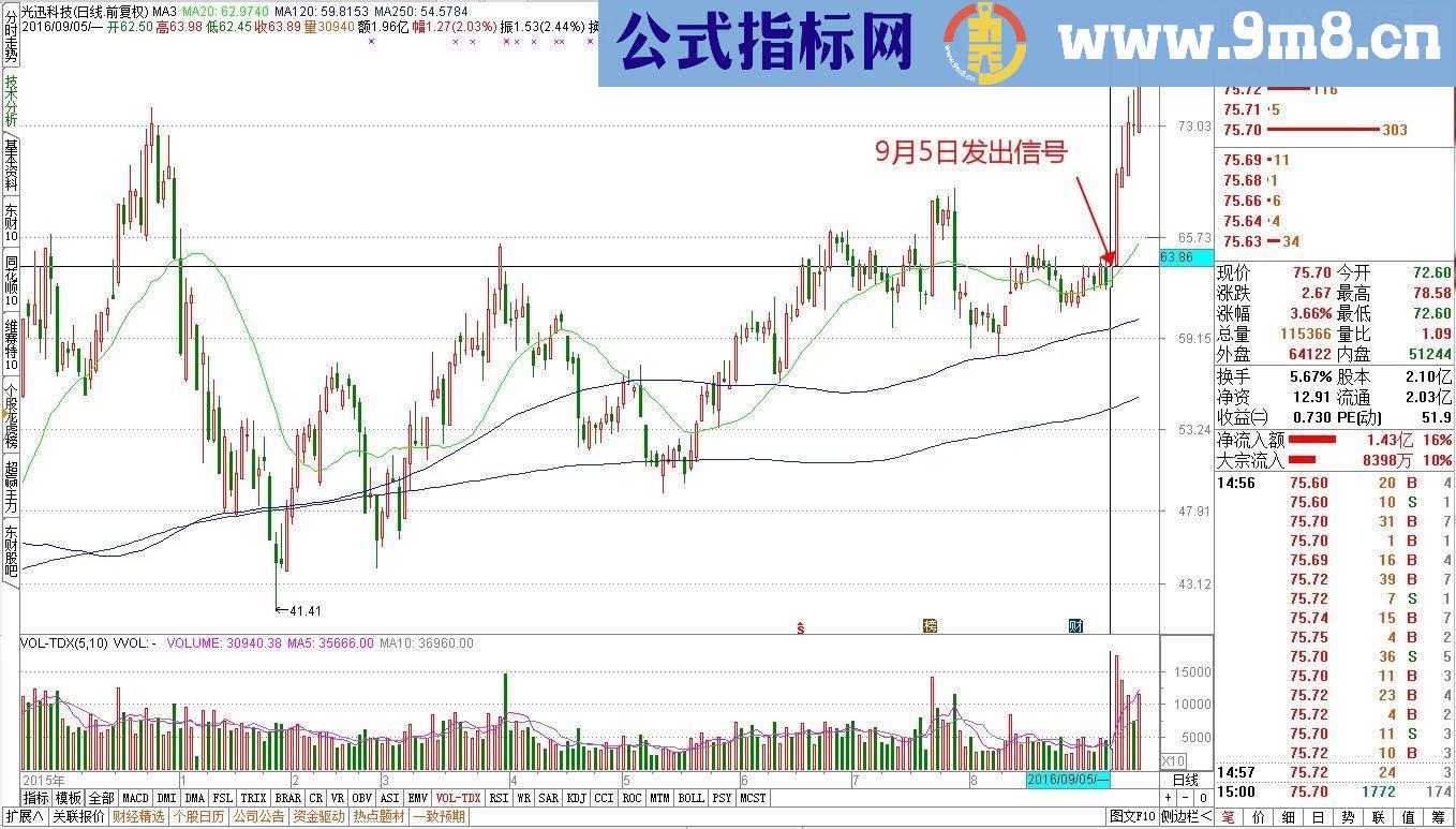 通达信【涨停板浩哥 第四代】趋势稳赢战法（指标副图选股源码 贴图） 无未来