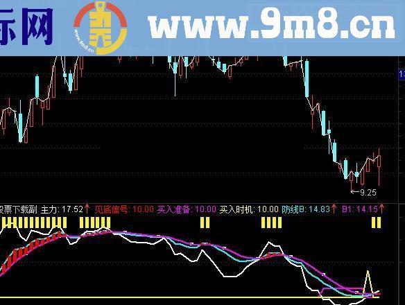 通达信大主力指标公式