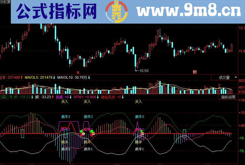 同花顺万国二号副图源码