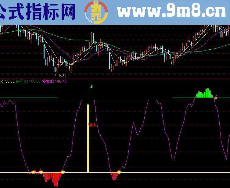 通达信终极买入源码