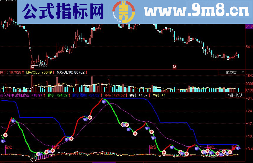 同花顺买入持股副图源码