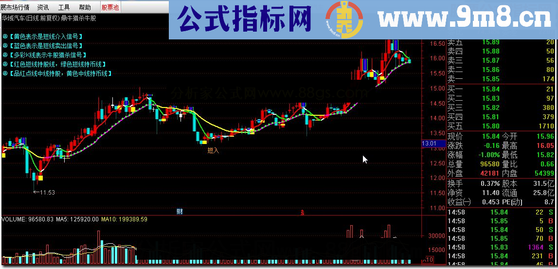 通达信鼎牛猎杀牛股源码副图