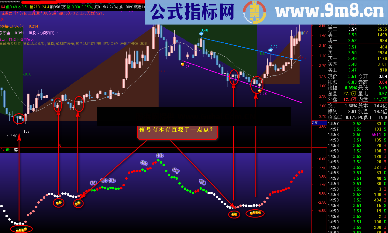 通达信吸拉派落系统 加入信号点