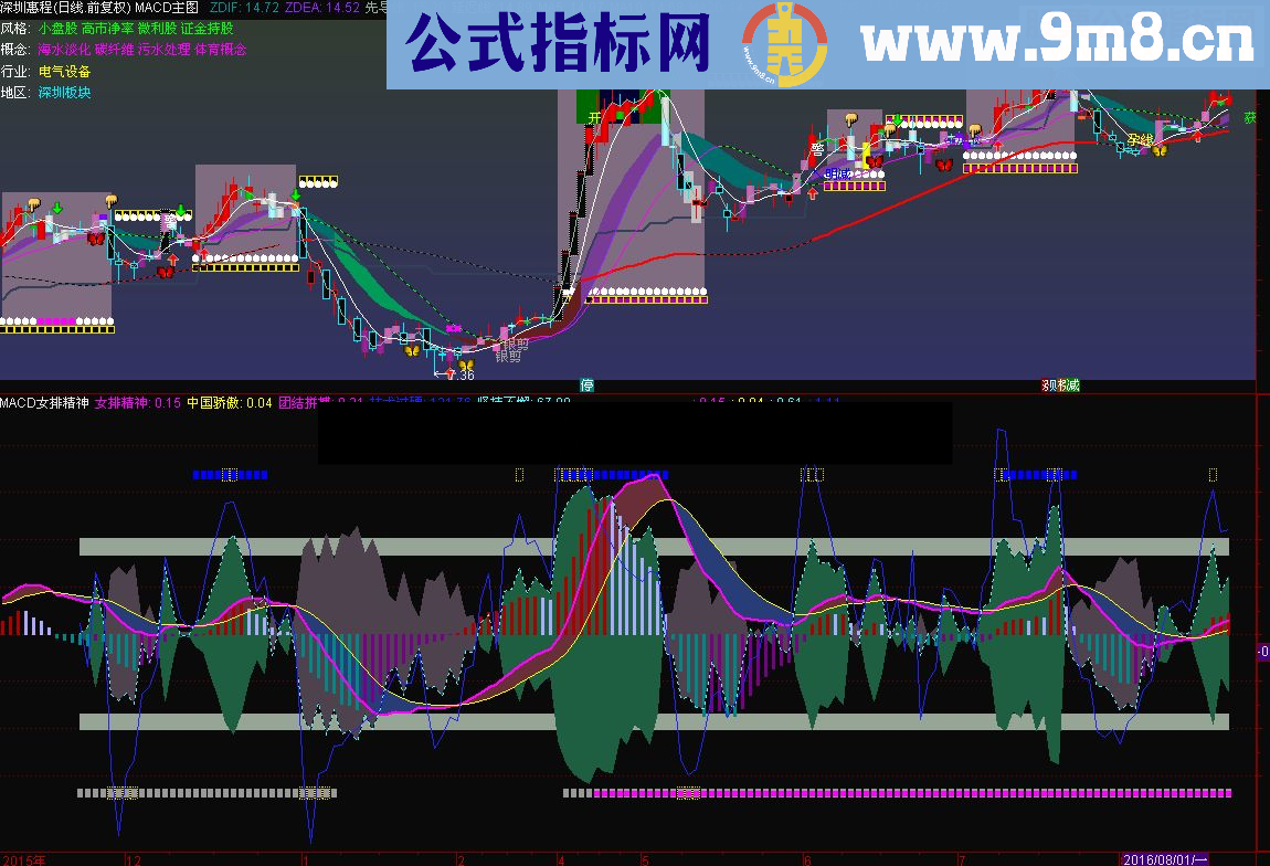 通达信MACD女排精神（副图 贴图 原码）