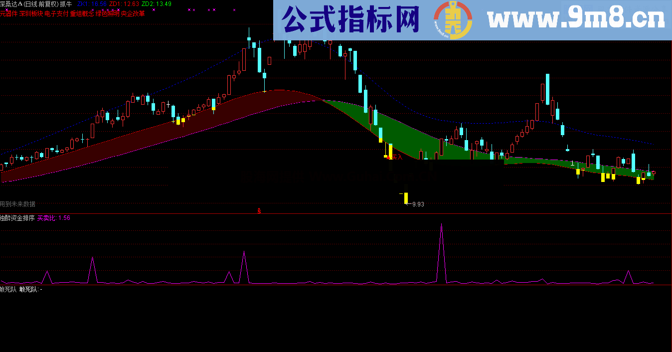 通达信抓牛主图公式源码