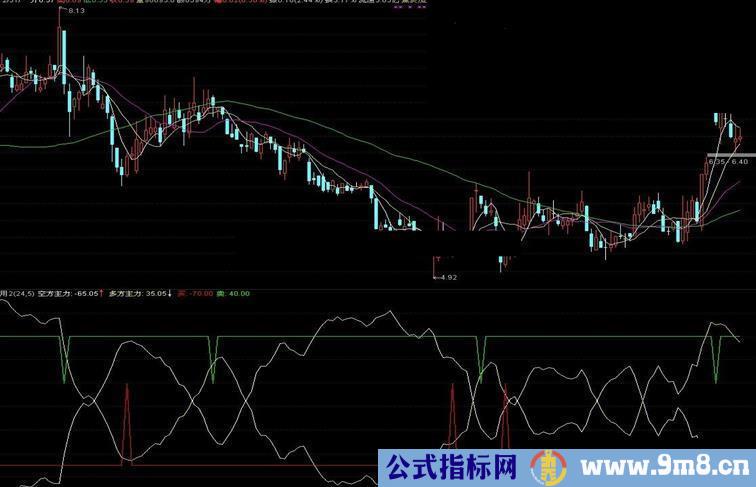 通达信成功率高的买卖副图公式