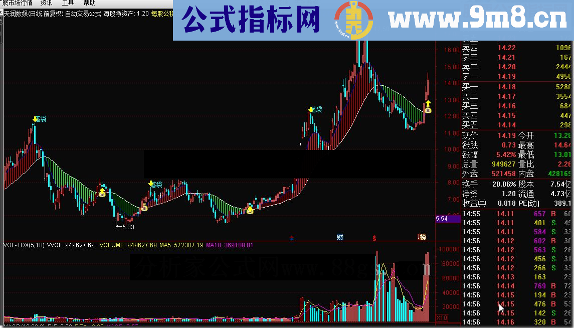 通达信自动交易公式举例，抄来的