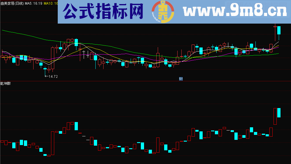 通达信乾坤醉源码副图贴图