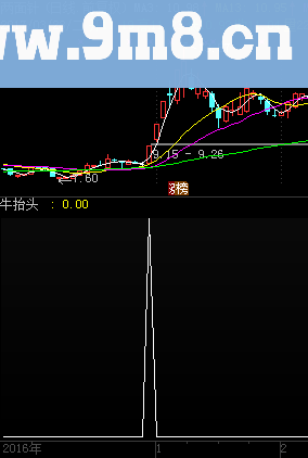 通达信超级牛抬头（指标副图/选股贴图）