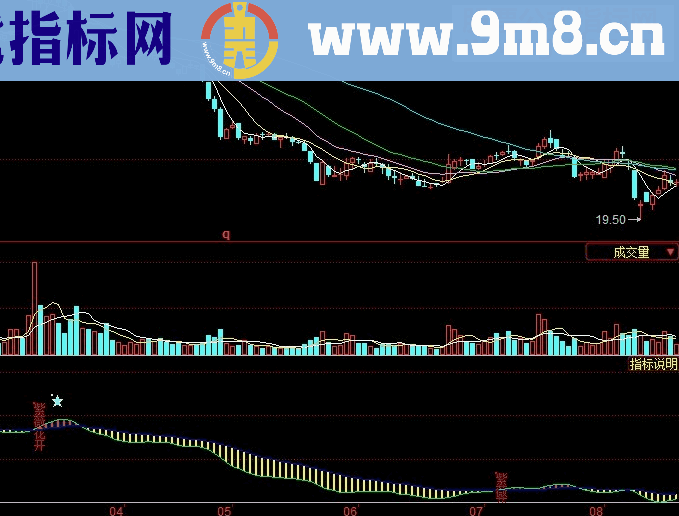 很准确的紫薇花开副图指标公式