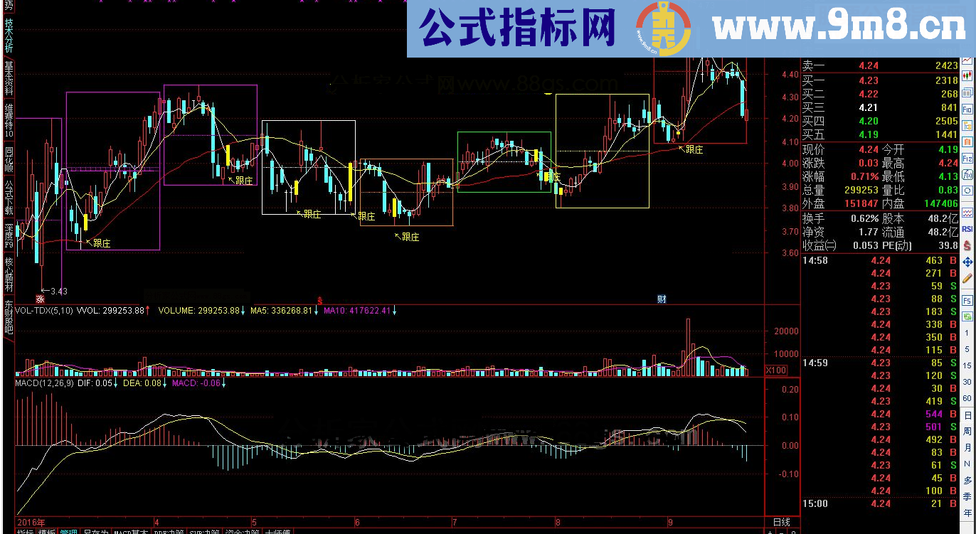 均线夹箱体 源码其实战意义极大.模型不是万能的,但没模型