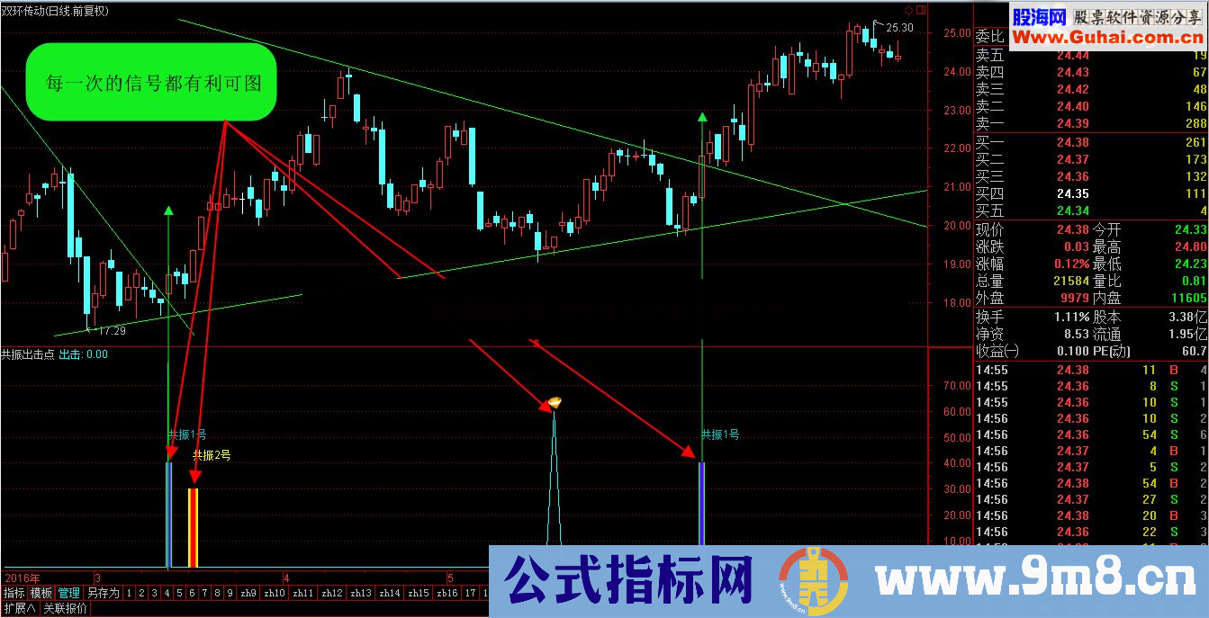 通达信共振点出击源码！（源码副图 贴图 无未来）