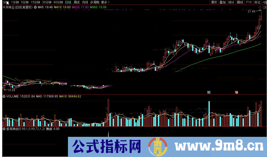 通达信股海神剑公式源码K线图