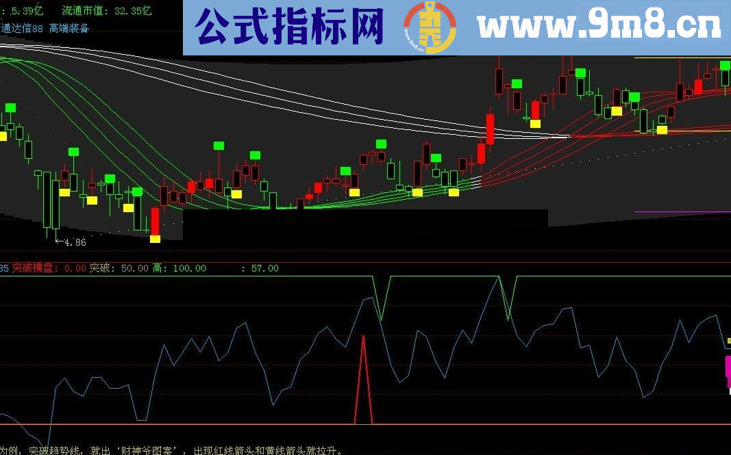 通达信突破横盘指标公式