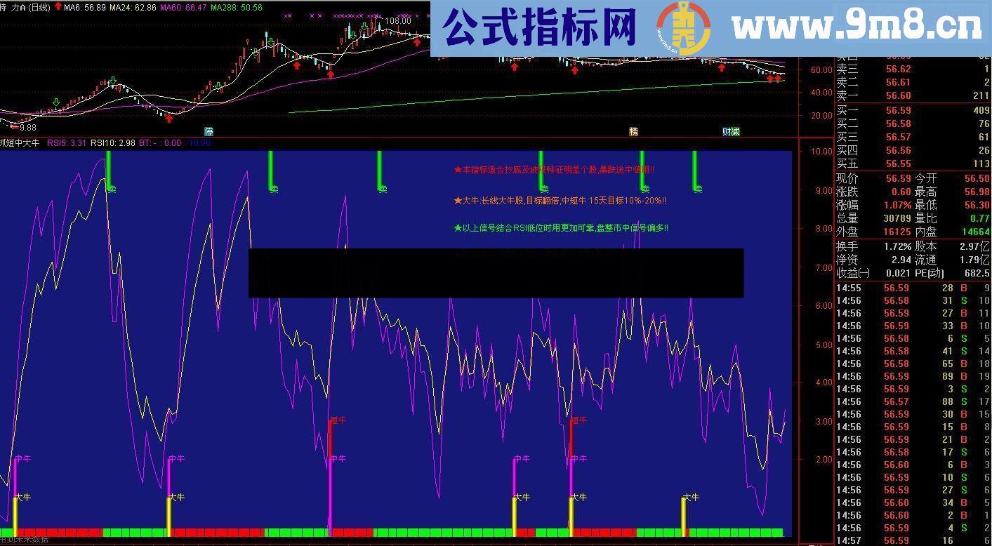 通达信抓牛公式源码附图