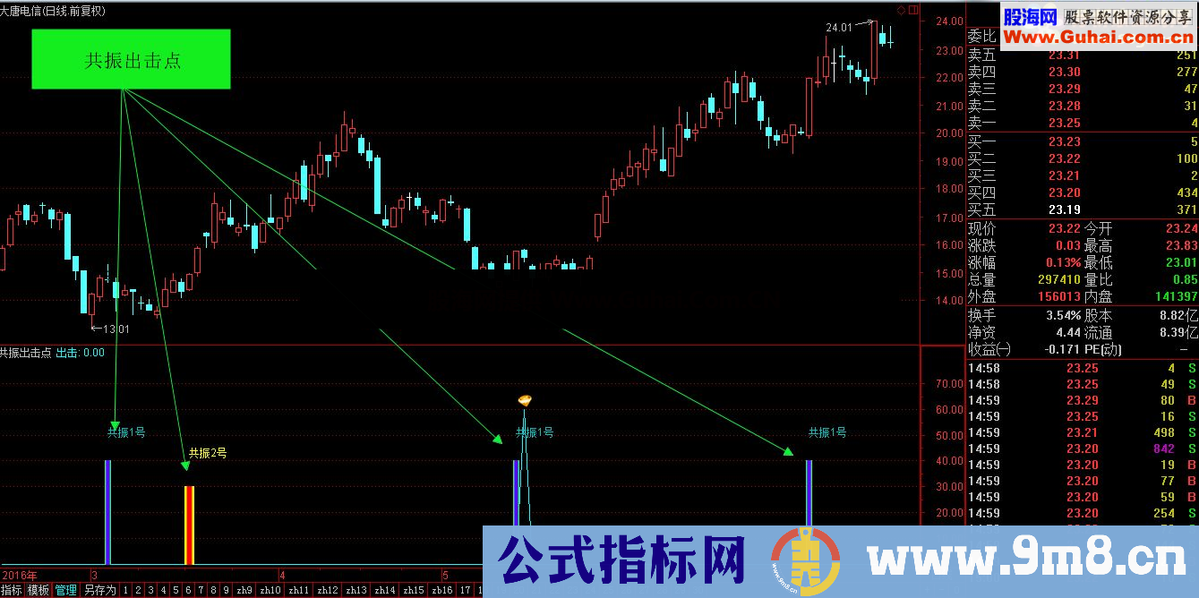 通达信共振点出击源码！（源码副图 贴图 无未来）