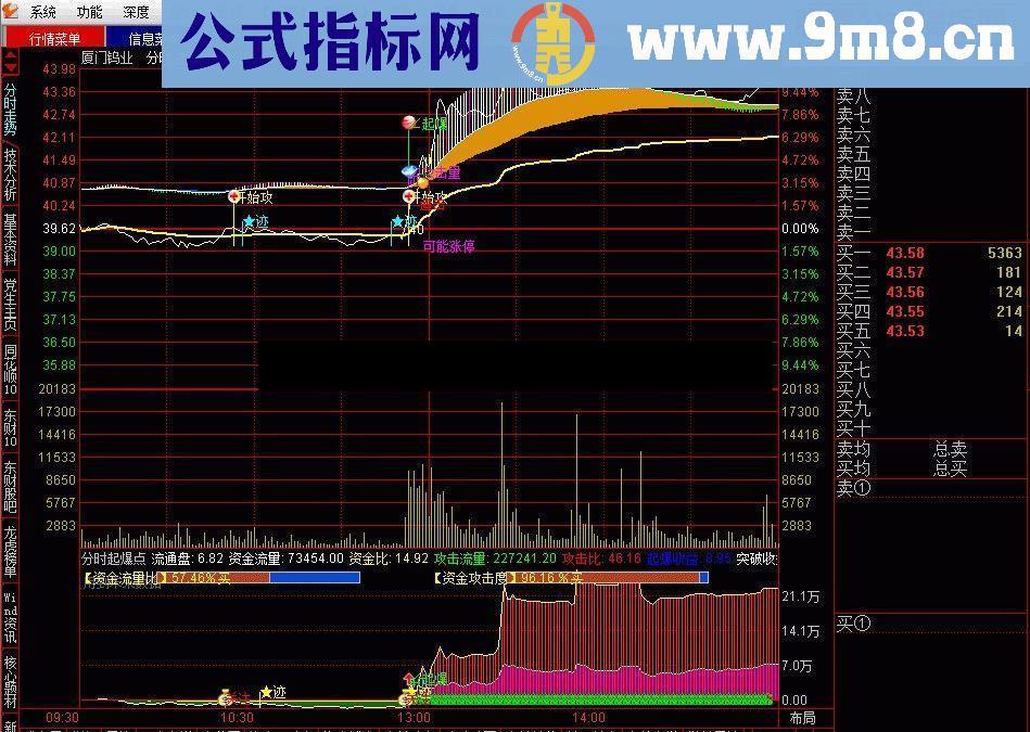 分时起爆点（副图）