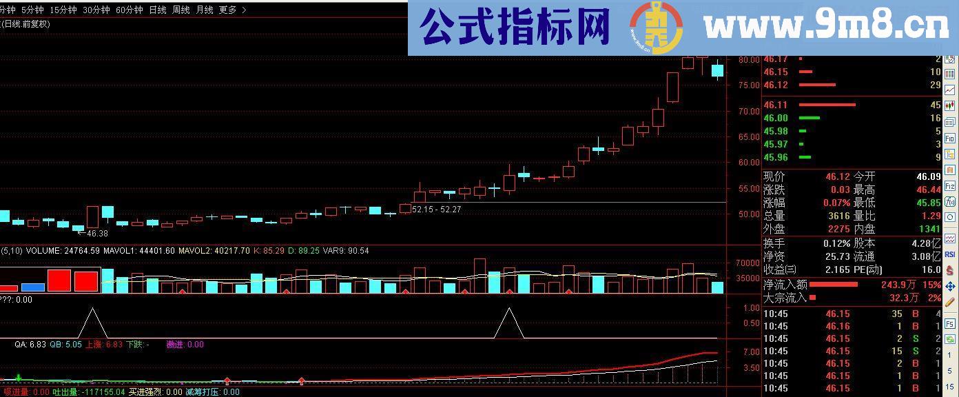 通达信主升浪抓牛（源码 副图/选股贴图）无未来