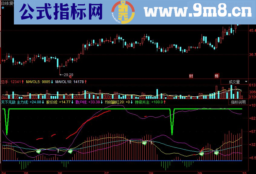 同花顺天下无敌副图源码