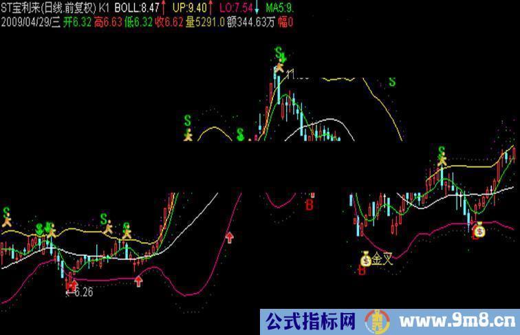 深度推荐：机构量能（副图）＋主力趋势（副图）