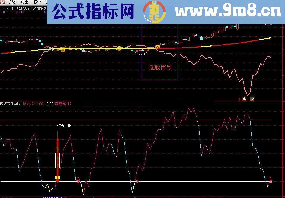 通达信《捉妖战法》源码