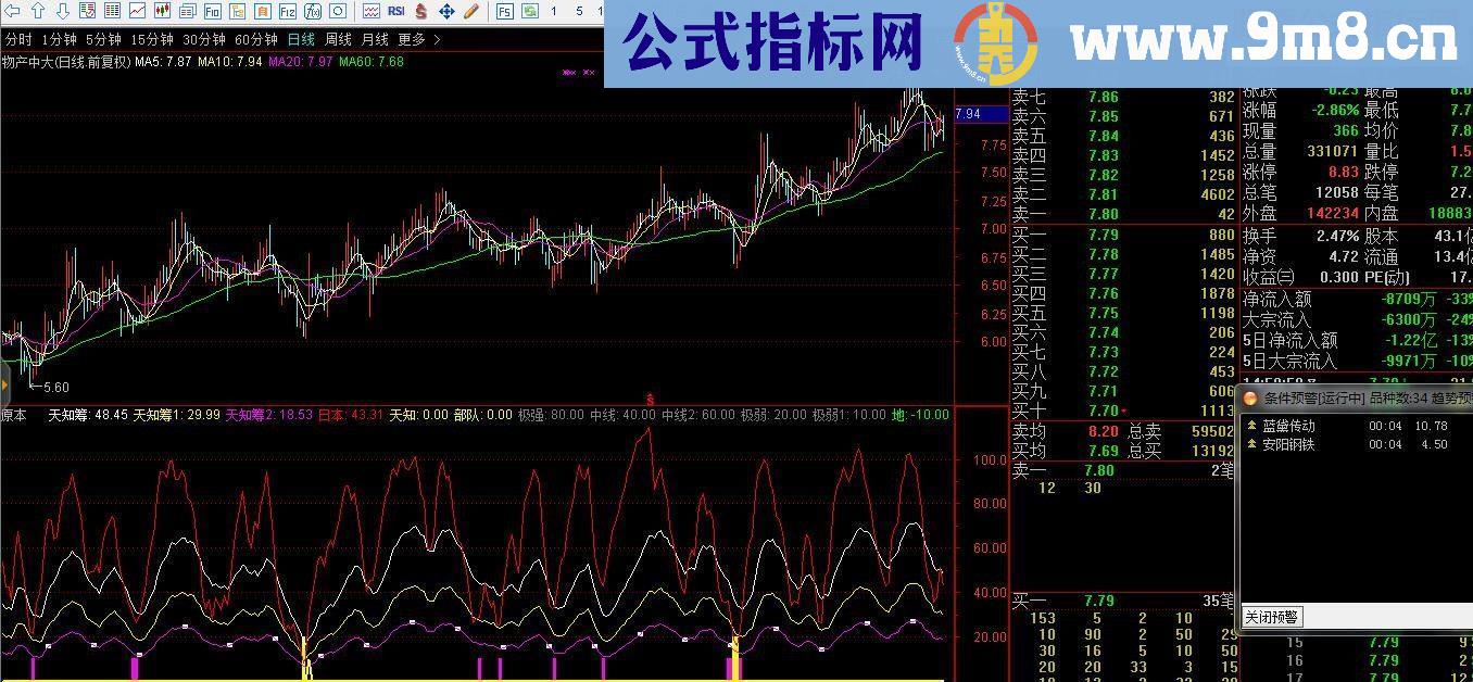 通达信相对绝杀源码副图