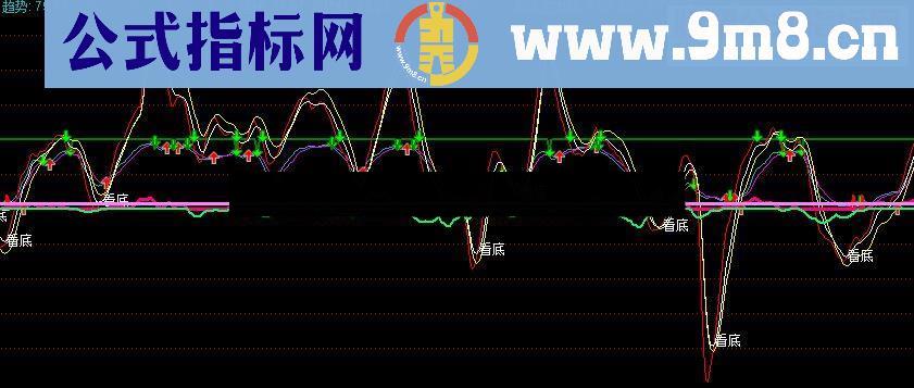 通达信超大主力吃货源码