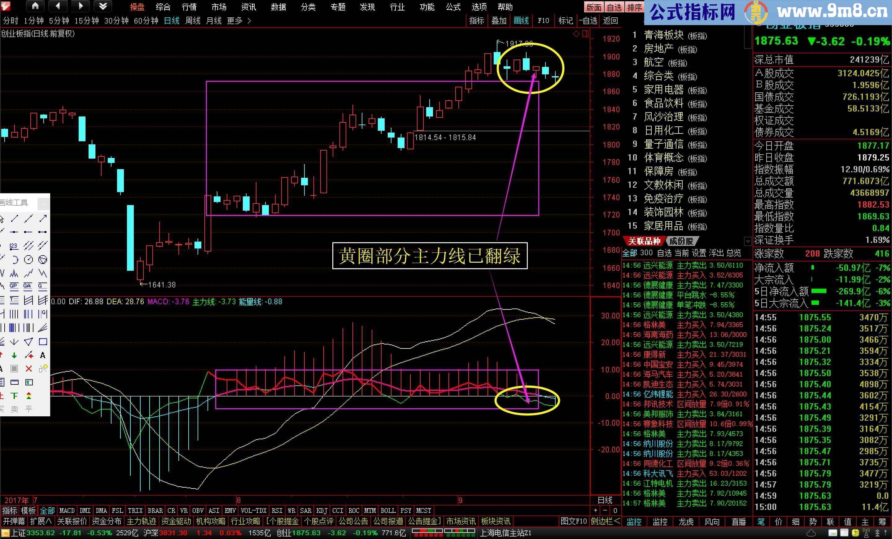 通达信MACD主力版（指标副图贴图）