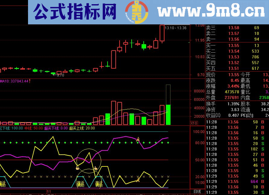 通达信自用RSI合并威廉指标（指标副图贴图）