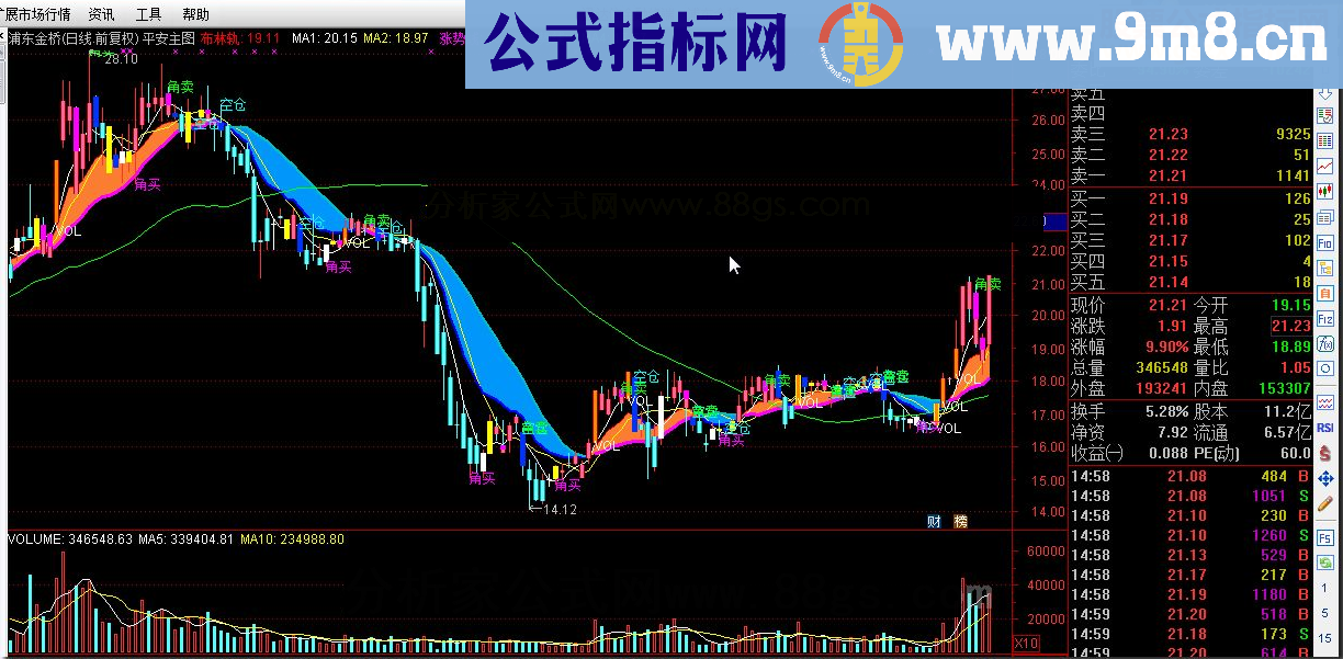 通达信平安主图源码