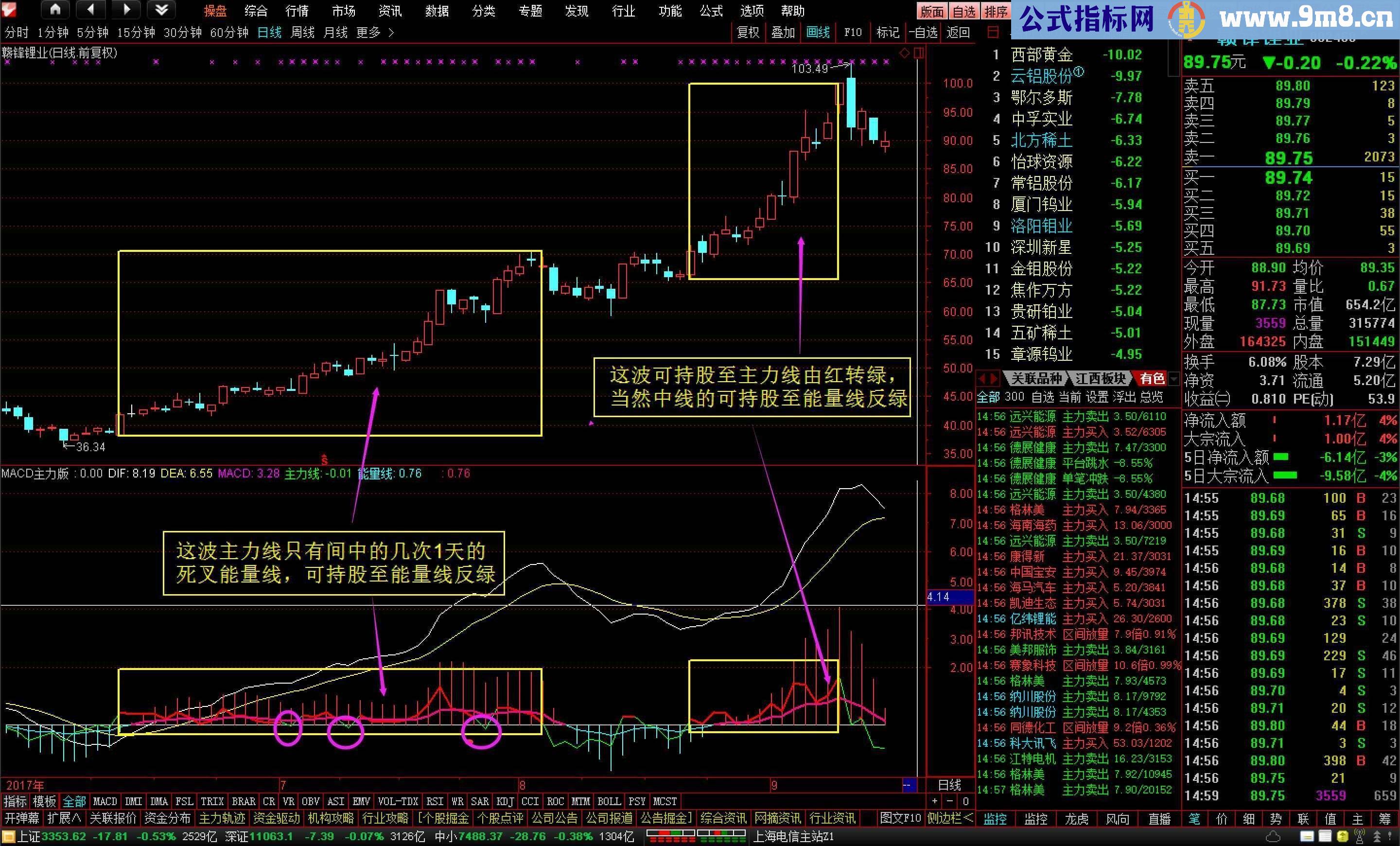 通达信MACD主力版（指标副图贴图）