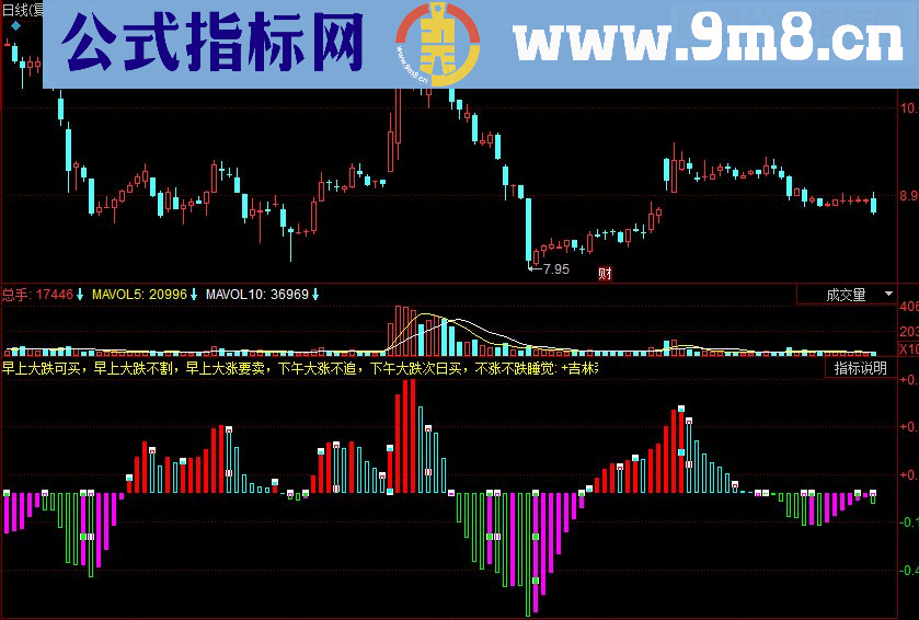 同花顺暴涨模式即将爆发副图源码