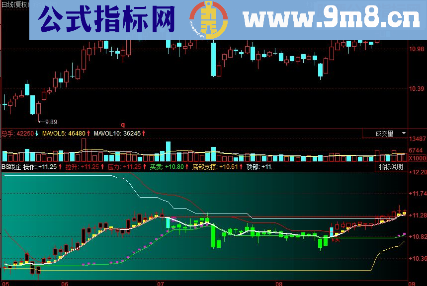 同花顺BS跟庄主图源码