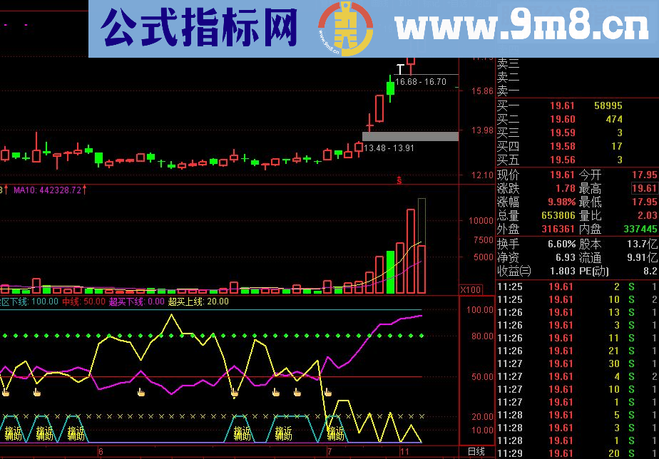 通达信自用RSI合并威廉指标（指标副图贴图）