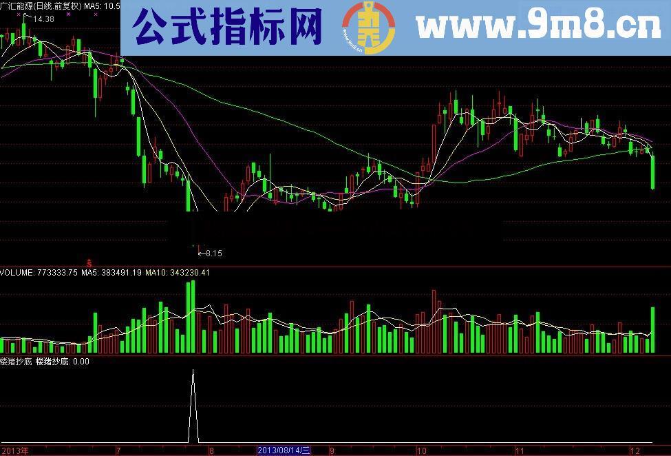 楼猪抄底 极品抄底修改加强版