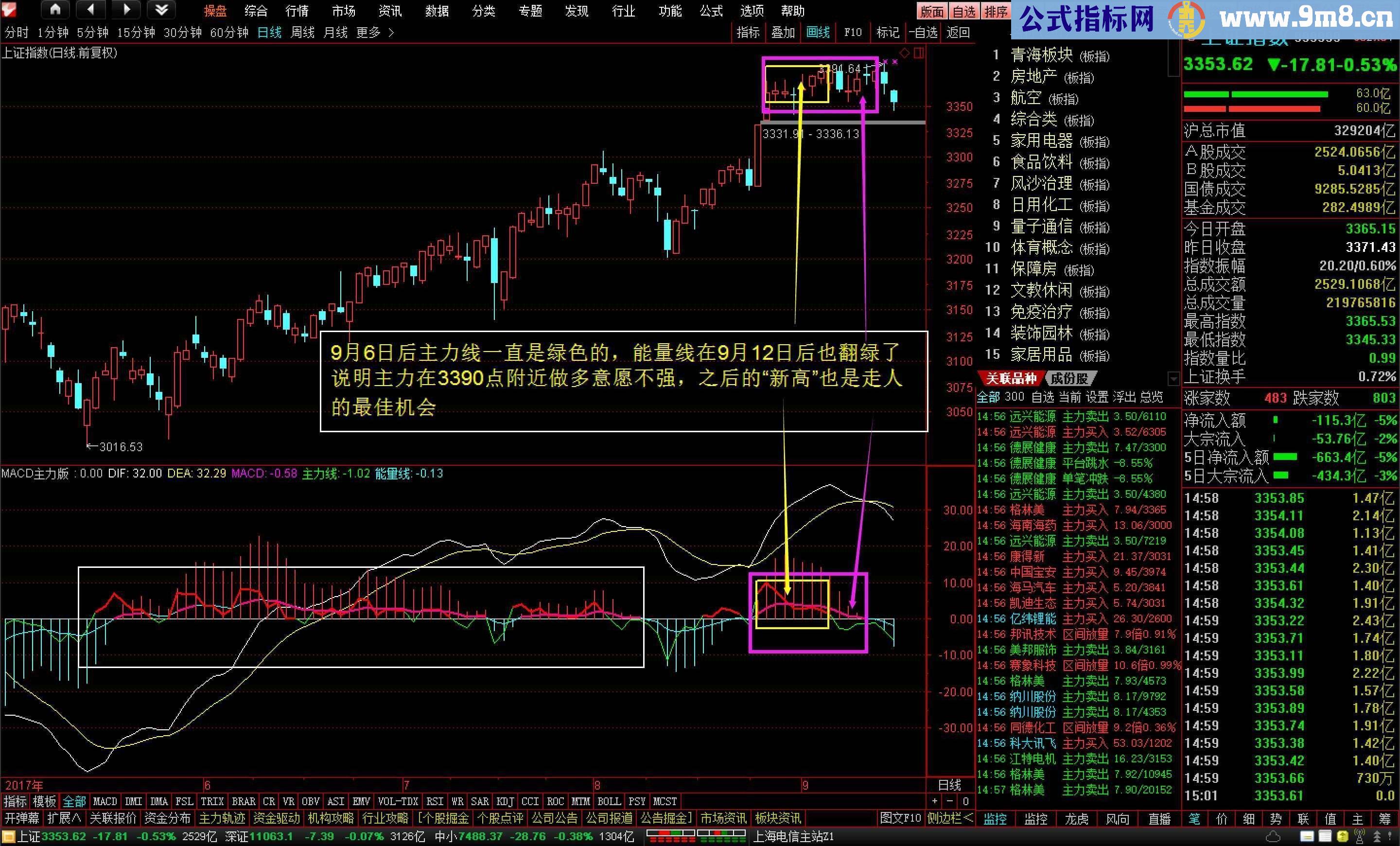 通达信MACD主力版（指标副图贴图）