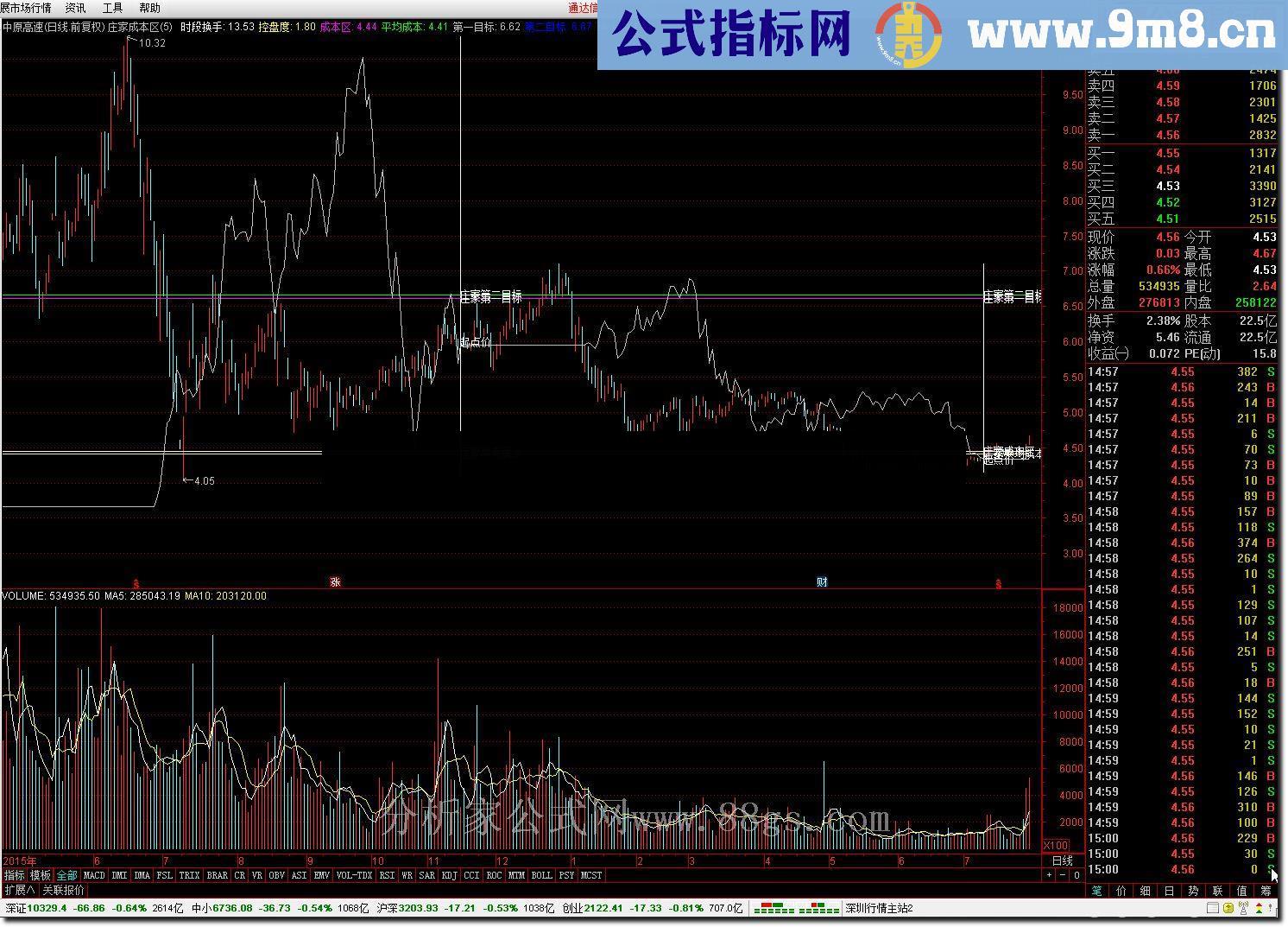 计算庄家成本持仓量