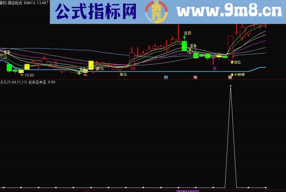 通达信跟庄吃肉+必杀王中王 主图副图选股预警一体 贴图 无加密