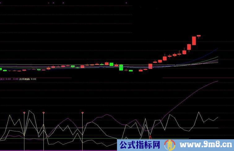 通达信绝买DMI副图公式