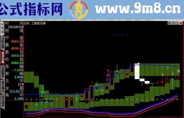 通达信"我心飞扬"第4代九转主图 主图指标