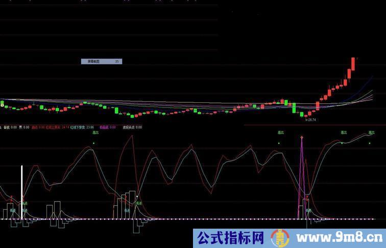 通达信极品底副图公式 不要错过