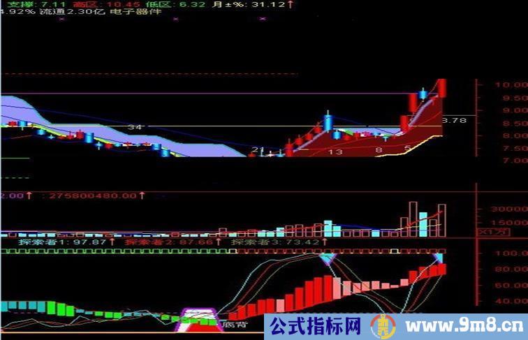 通达信捕食者副图公式 原码 说明